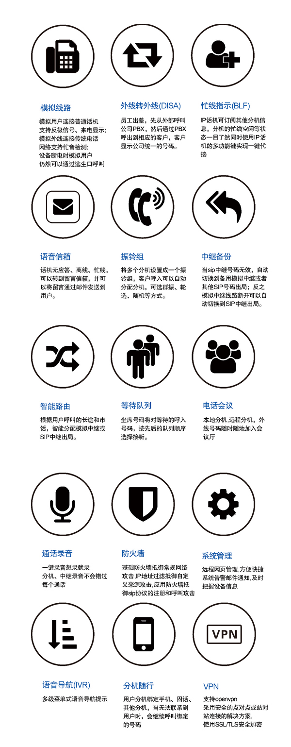 IPPBX電話軟交換機功能 IPPBX電話軟交換機功能