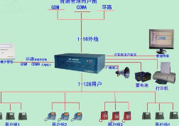 程控交換機(jī) 程控交換機(jī)