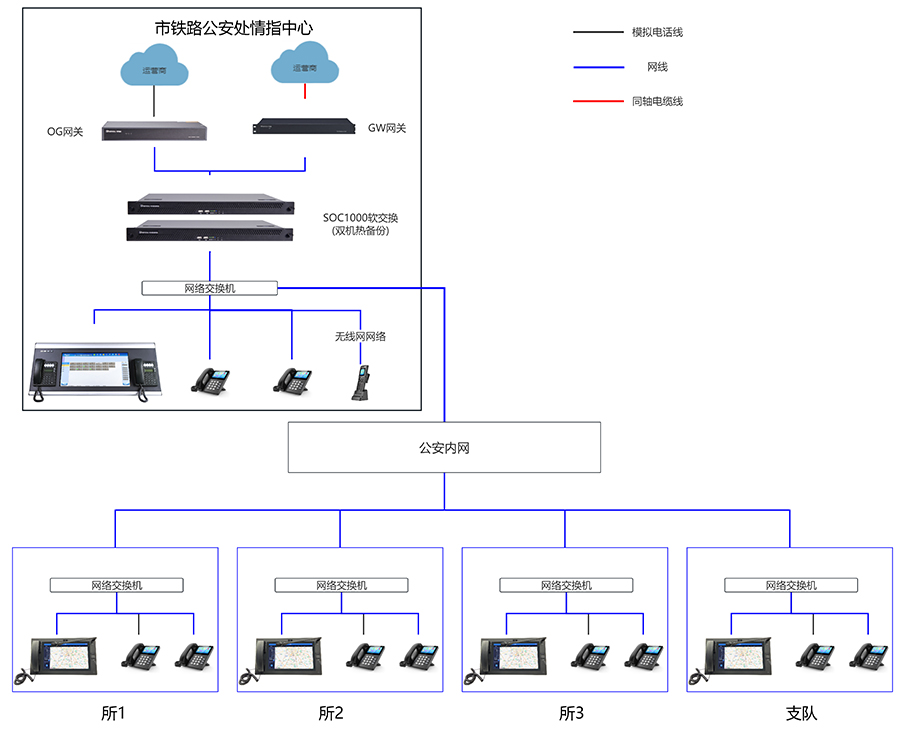 SOC1000調(diào)度指揮系統(tǒng)拓?fù)鋱D（?。?jpg