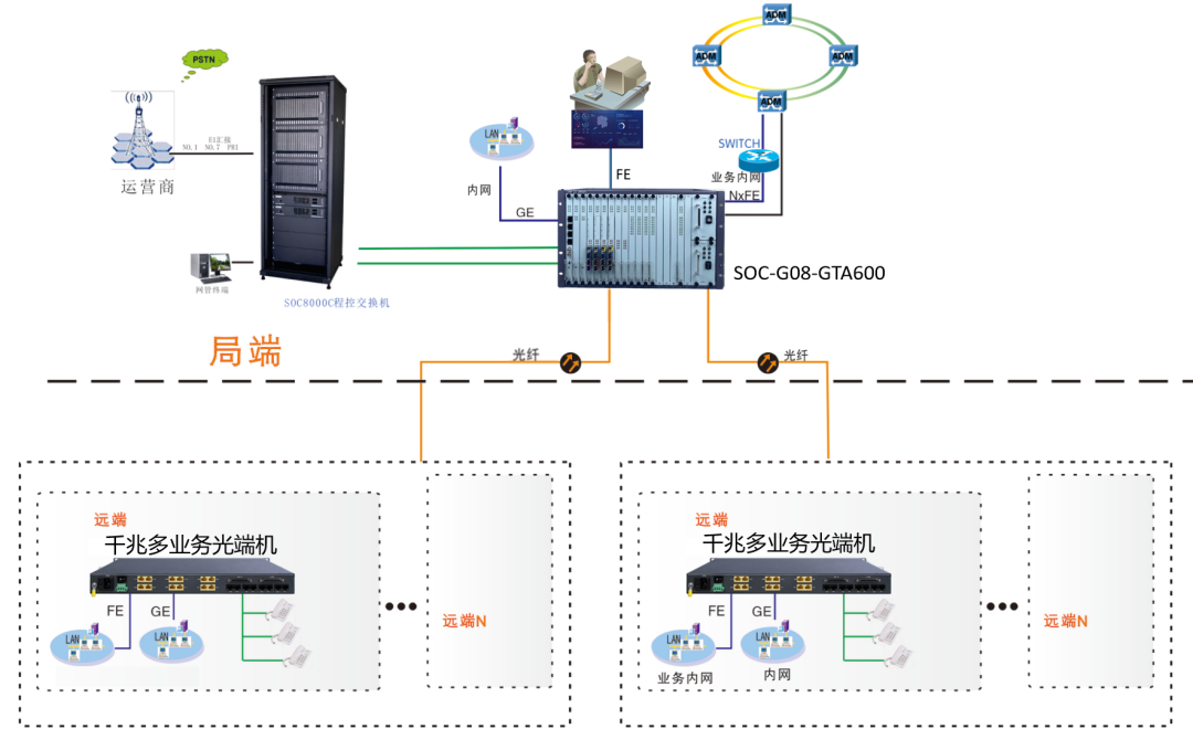 1763022310708222.png 組網(wǎng)圖.png